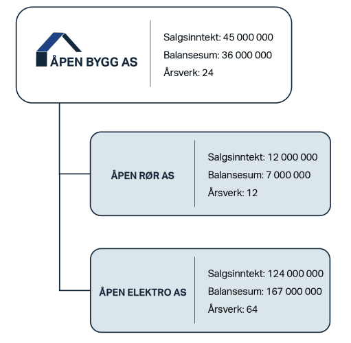 Hvem må følge åpenhetsloven? - Forbrukertilsynet