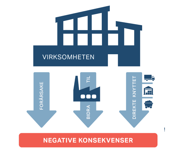 Illustrasjon påvirkning